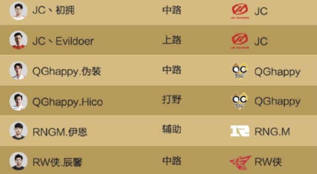 王者荣耀是什么意思?王者荣耀详解