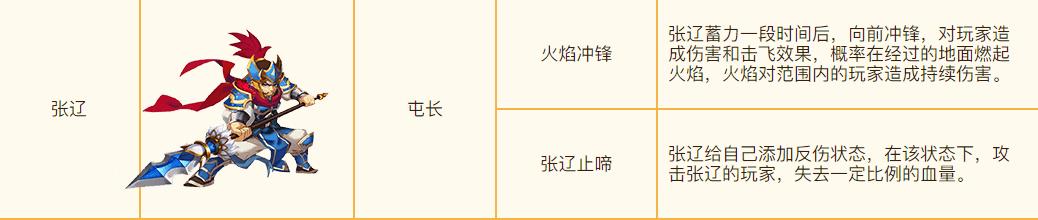 QQ三国合肥三关BOSS顺序是怎样的？