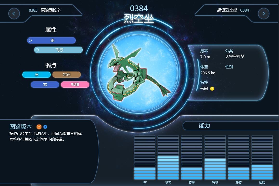 Ultimate Emerald 5.4中所有神话野兽的特征和性格是什么?