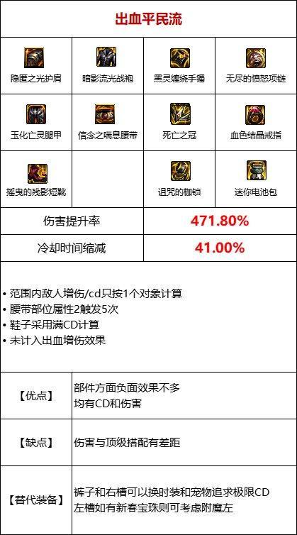 dnf105出血装备怎么搭配?