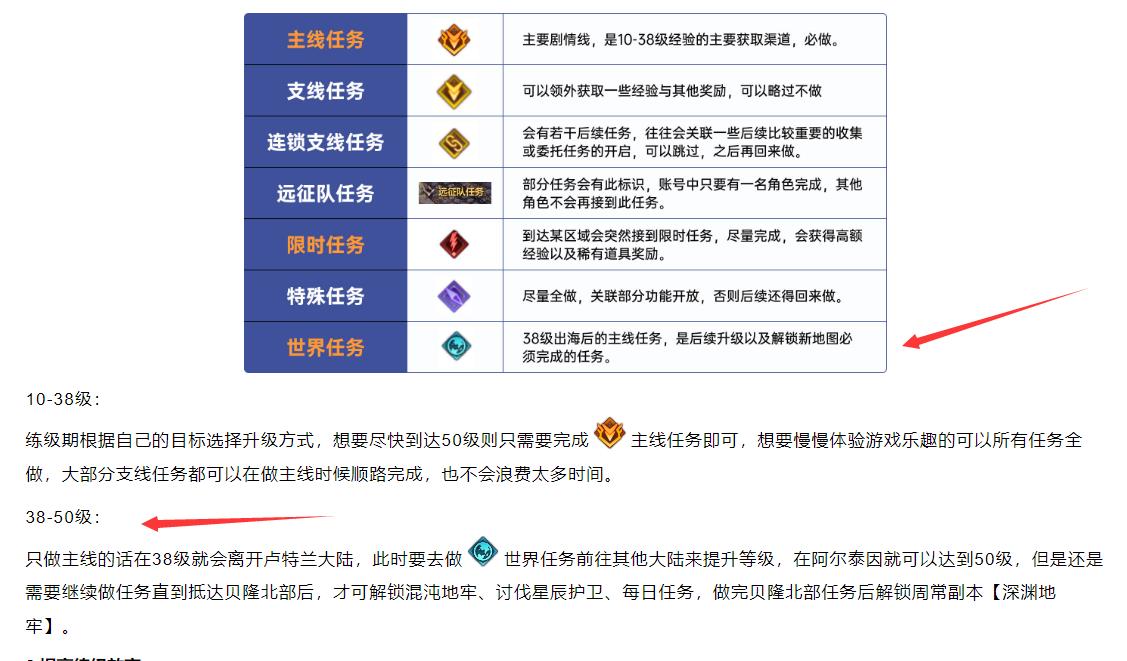 命运方舟38级到50级需要多长时间?