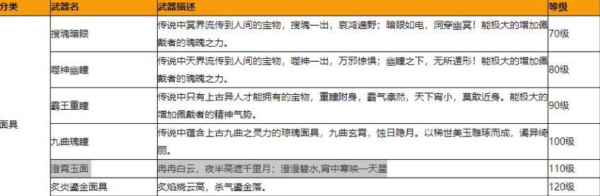 QQ三国120黄色面具一定要买3K吗？