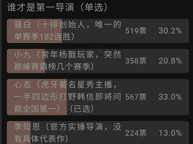 王者荣耀四大导演组是谁-王者荣耀手游大佬们解答