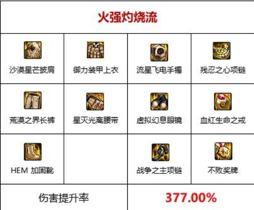 dnf中110级灼烧套装火属性怎么搭配?