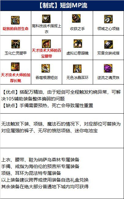 地下城与勇士110女鬼剑哪件装备最强?