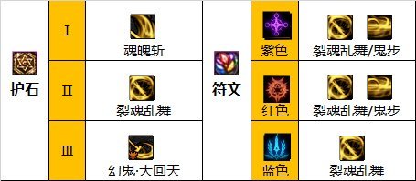 地下城与勇士110级版本中剑影最强搭配是什么?