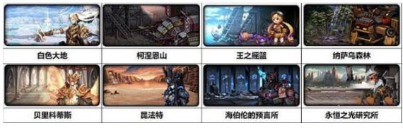 地下城与勇士110级版本哪个白色地图出装备?
