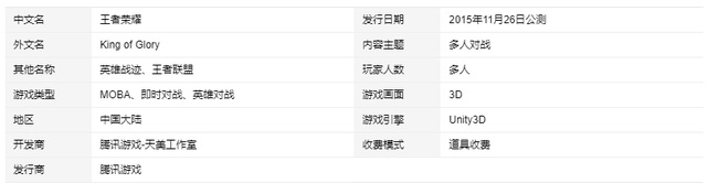 王者荣耀是什么?王者荣耀详解