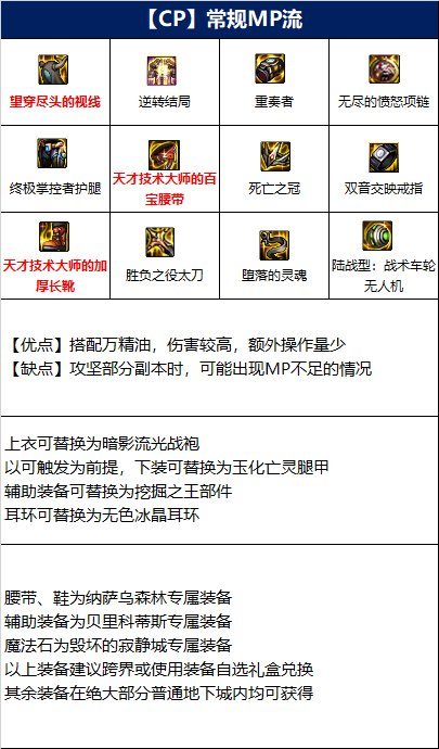 红眼110级副本装备怎么搭配?