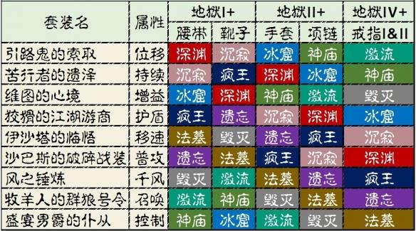 暗黑破坏神 2 死灵法师套装出自哪里？ 暗黑破坏神 2 死灵法师套装出自哪里？