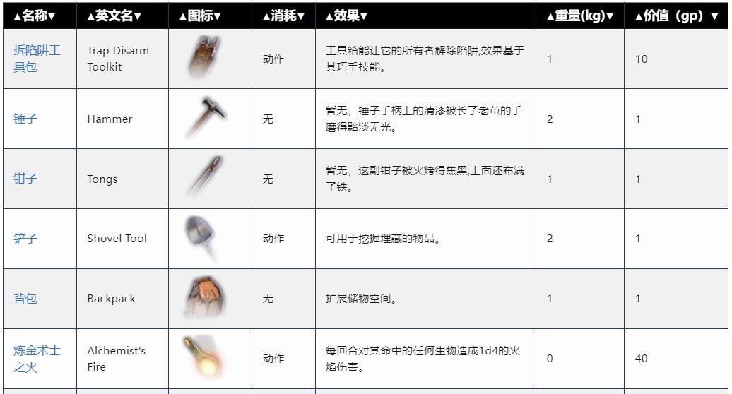博德之门3陷阱解除工具在哪里？