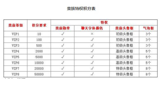 王者荣耀最贵的四款游戏充值需要多少钱-王者荣耀手游高手解答