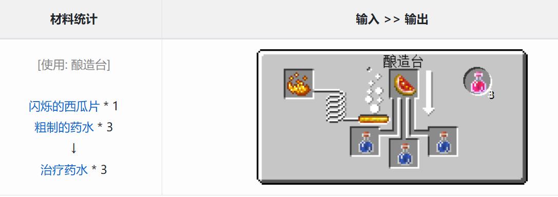 Minecraft 中再生药水和治疗药水有什么区别？