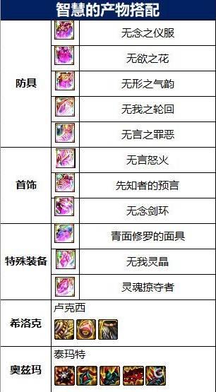 地下城与勇士110级版本剑魂透天套装属性怎么选择?