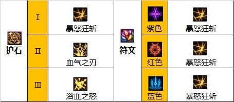 地下城与勇士110级版本105红眼装备搭配是什么?