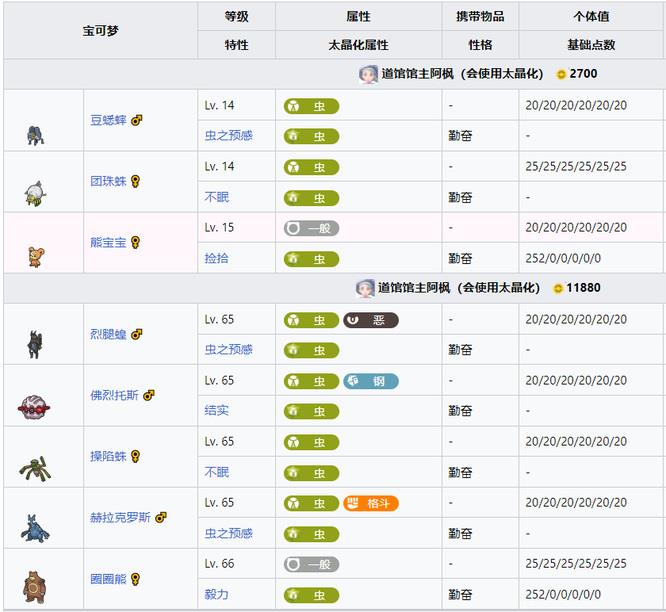 翡翠道馆馆主的宝可梦最高等级是多少?
