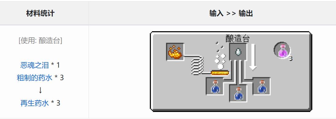 Minecraft 中再生药水和治疗药水有什么区别？