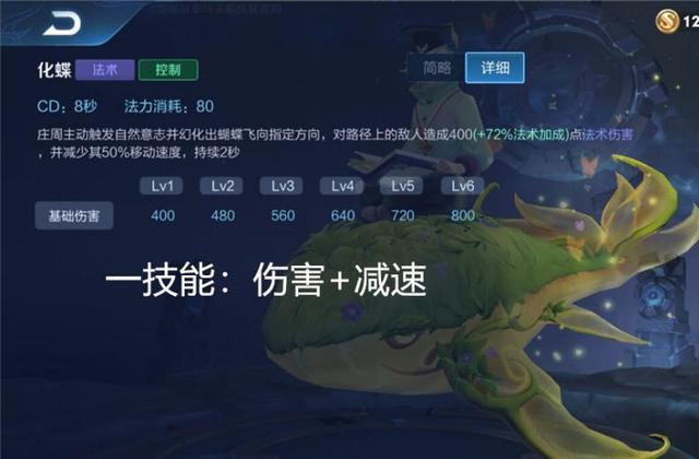 地下城与勇士110级版本赠送的代币凭证可以用来购买金币吗?