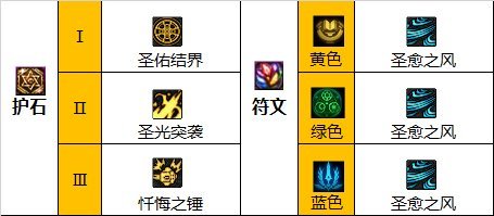 地下城与勇士110级版本奶妈最好的两件毕业装备是什么?