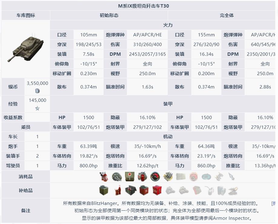 坦克世界 9 级坦克歼击车中最好的是什么?