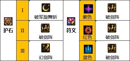 地下城与勇士110版本剑宗走什么风格?