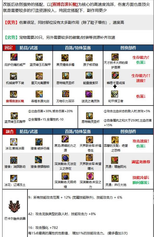 地下城与勇士4.4剑魂伤害低怎么办-地下城与勇士4.4剑魂低伤害攻略 地下城与勇士4.4剑魂伤害低怎么办-地下城与勇士4.4剑魂低伤害攻略