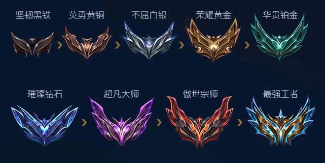 lol大师就等于王者吗？