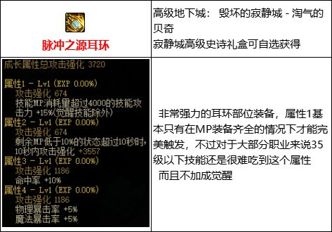 dnf110mp套装有哪些件?