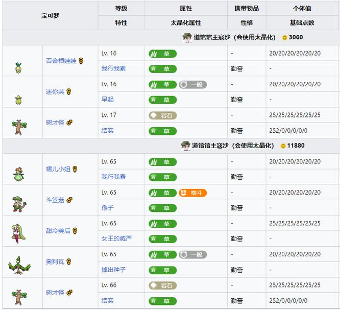 翡翠道馆馆主的宝可梦最高等级是多少?