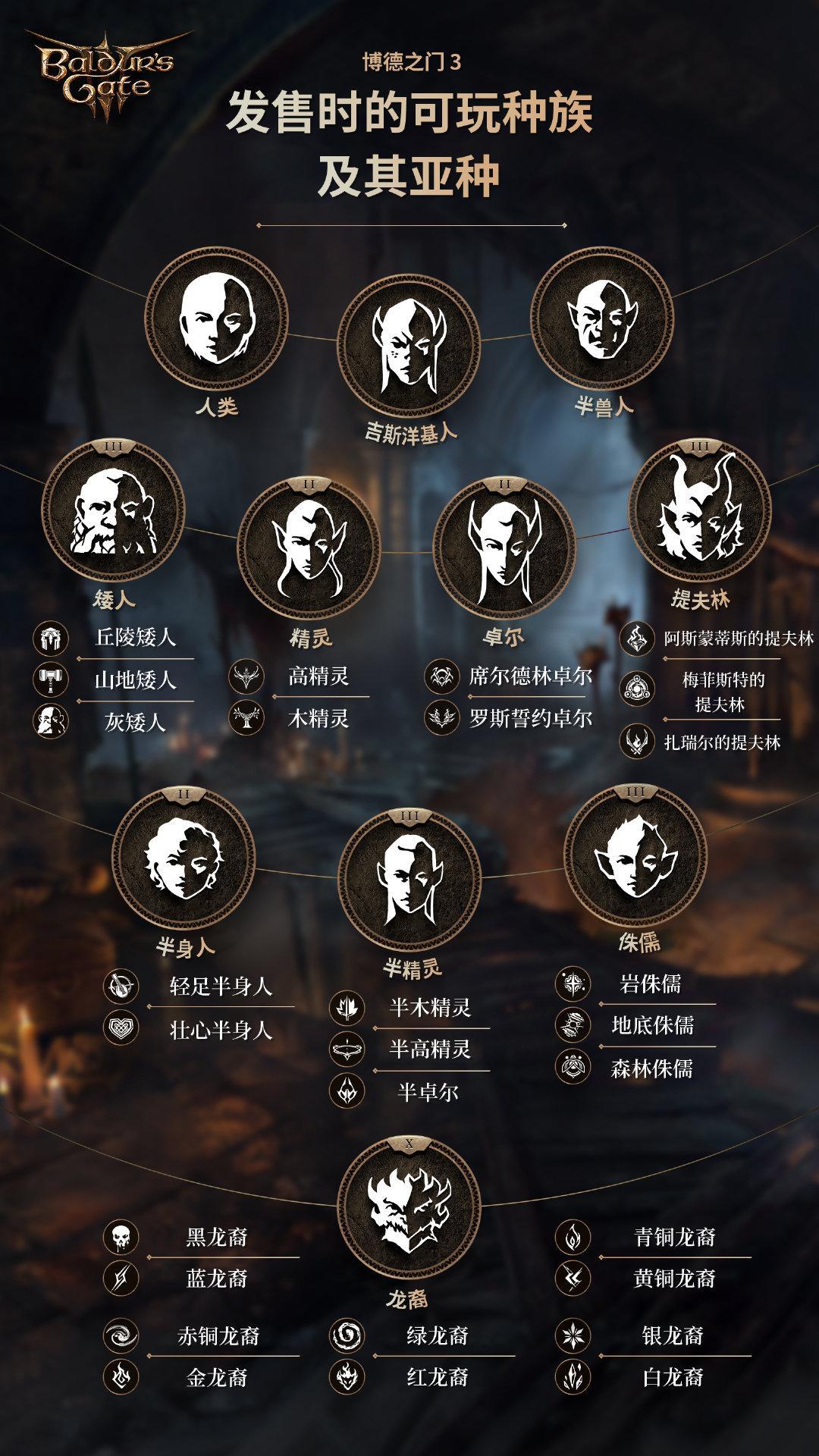 《博德之门3》正式版怎么样?