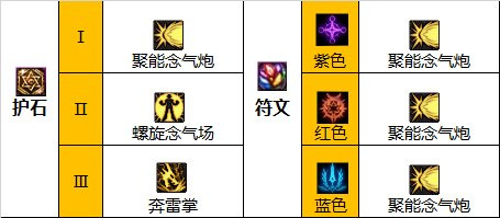 dnf110气功护身符符文怎么搭配?