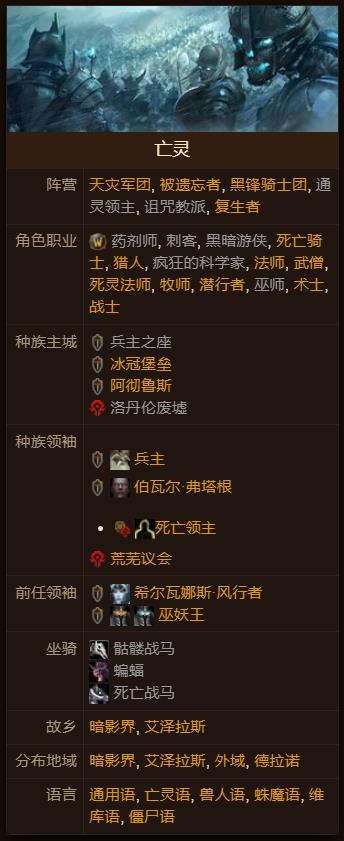 魔兽世界历史上各种族实力排名如何?