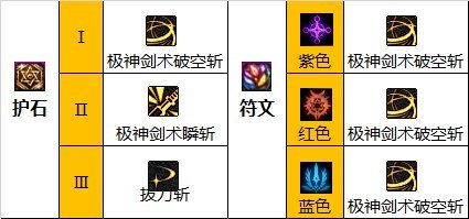 地下城与勇士110级剑魂穿什么装备?