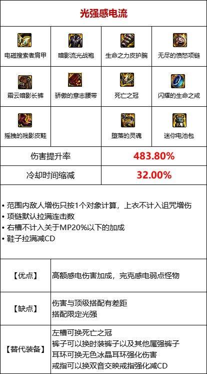 地下城与勇士110级版本恢复法力最多的药是什么?