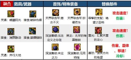 DNF空血套装怎么贴膜?