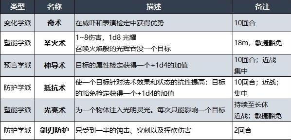 地下城与勇士110级版本箱子叫什么名字? /><p>你也可以在商城购买土罐的移动药剂,这样就可以同时获得“土罐的笔记本”和“土罐的钥匙”,如下图</p> <img src=