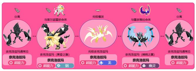 剑盾奈克洛兹玛如何成为光之神？