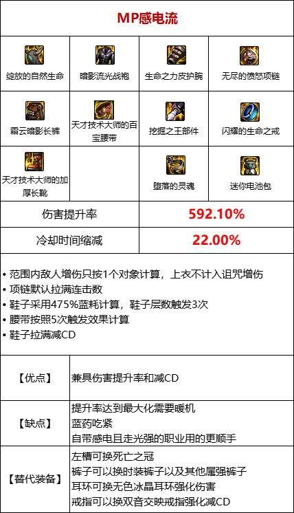 dnf105电击装备搭配表是啥?