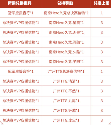王者2024应援代币怎么选?王者2024应援代币怎么选