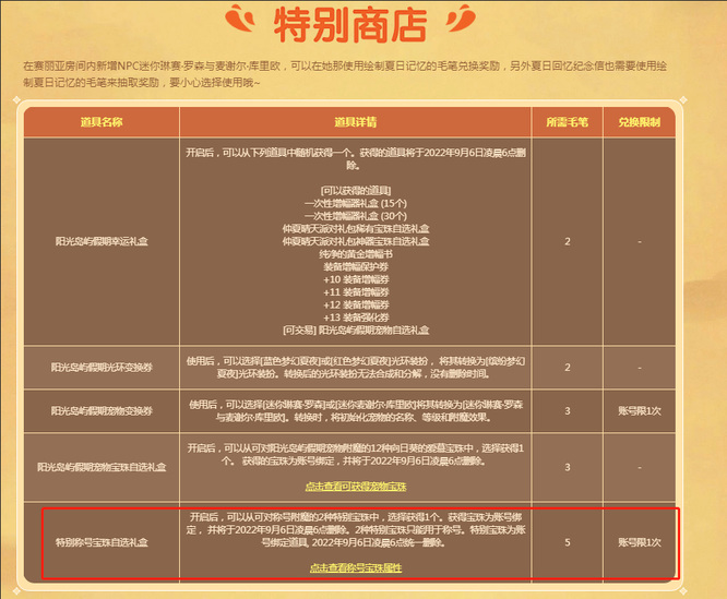 地下城与勇士110级版本中,绘制夏日回忆的画笔多少支可以兑换特殊称号宝石?