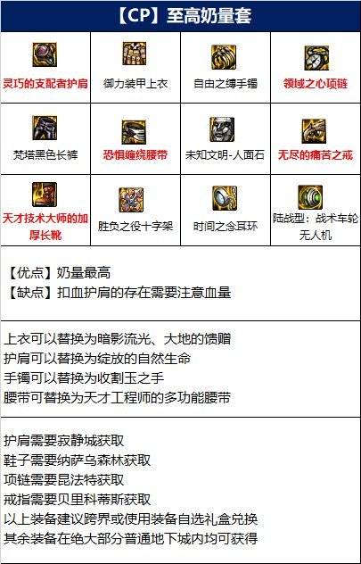 地下城与勇士110级版本奶妈最好两件毕业装备是什么?