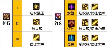 dnf战术105走什么风格?