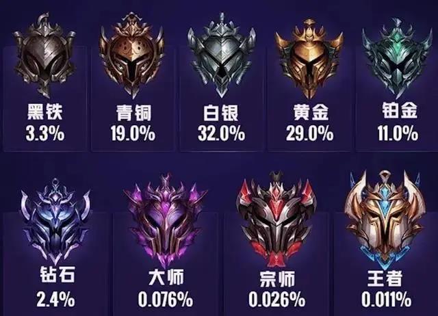 魔兽世界里的英雄有哪三种类型?