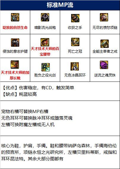 地下城与勇士110级剑皇装备搭配有哪些? /><p>2、最强后跳32无色浓郁流</p> <p>【优点】伤害高,CD</p> <p>【缺点】后跳消耗无色,魔法消耗高,需要永久金币</p> <img src=