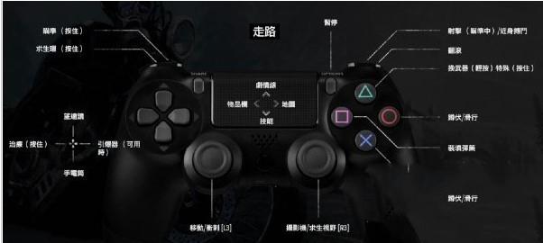 如何在 Days Gone 中开启技能点