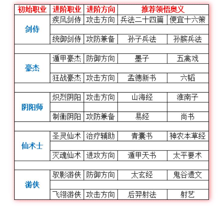 QQ三国志隐藏属性怎么查看 - QQ三国