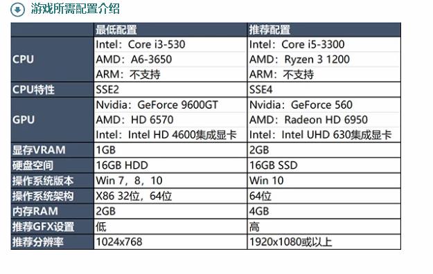 刺客信条革命中主教说话时游戏崩溃怎么办?