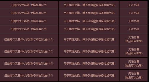 地下城与勇士困难模式巴卡尔专属拍卖会出现什么奖励?