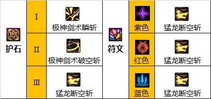 dnf剑魂110级装备怎么搭配?