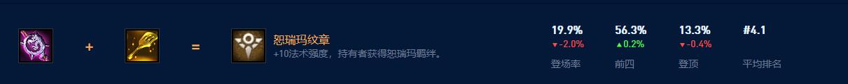 在 Teamfight Tactics 中,谁在恕瑞玛转职方面更强? 在 Teamfight Tactics 中,谁在恕瑞玛转职方面更强?